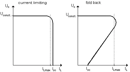 current limiting