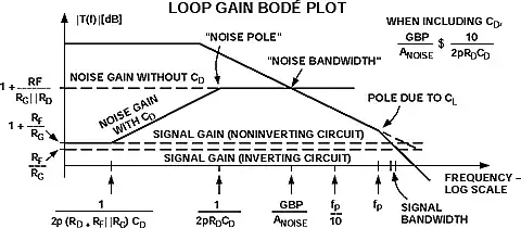 Formulas and plots from ADI