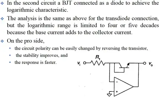 log amplifier