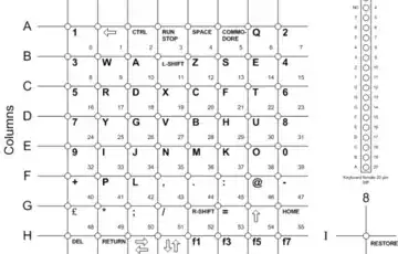 This is just an example.  Do not assume this is the schematic of your keyboard!