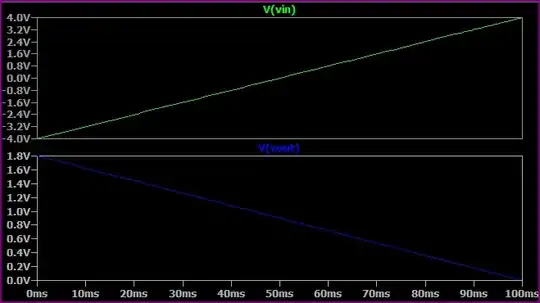 Inverting Shift Simulation