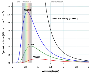 Blackbody Spectrum