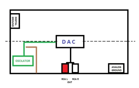 layout block diagram