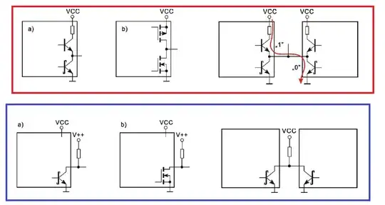 Logic gate outputs