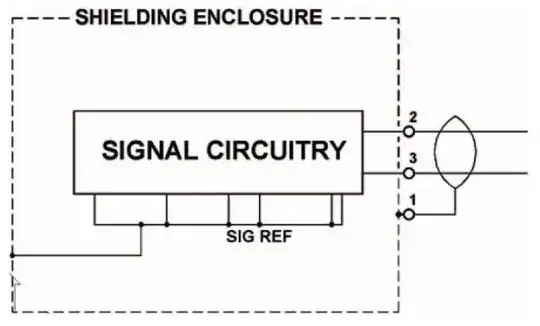 Pin 2: correct example