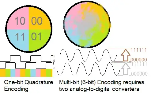 compare quadrature encoder with sin/cos encoder