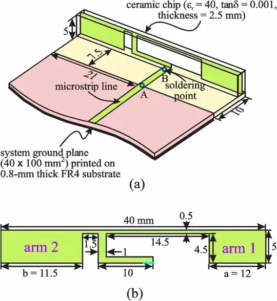 dual-arm conductor ceramic chip antenna from http://ieeexplore.ieee.org/ielx5/4913660/4957855/4958578/html/img/4958578-fig-1-large.gif
