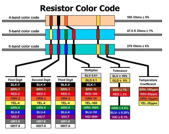 Resistor Chart