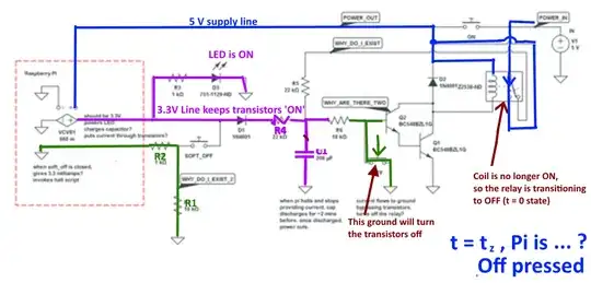 Pi Supply Time t = tz
