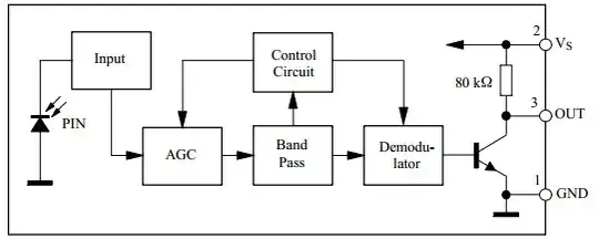 From Vishay TSOP17xx datasheet