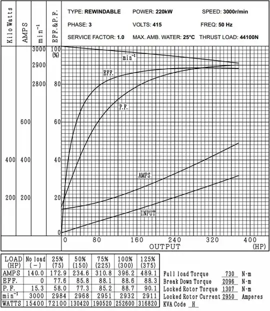 Sample motor curves