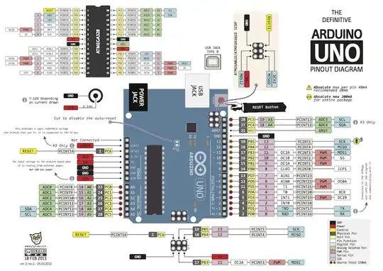 Arduino Uno pin-out