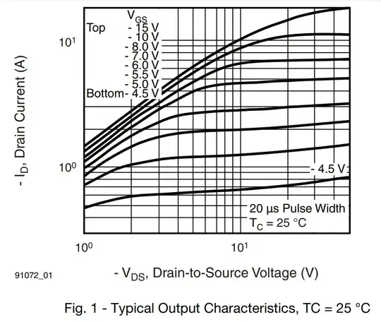 Datasheet Graph at 25 Degrees C and VSG=5V