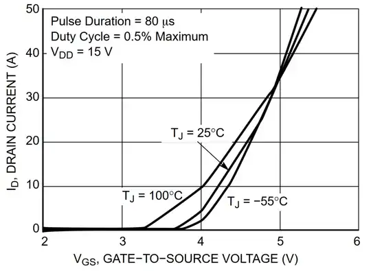 Tempco graph of MOSFET