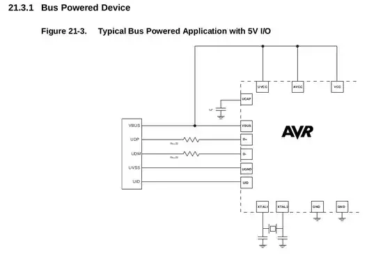 Example configuration