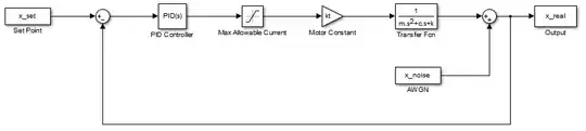 Simulink model of mass-spring-dashpot system.