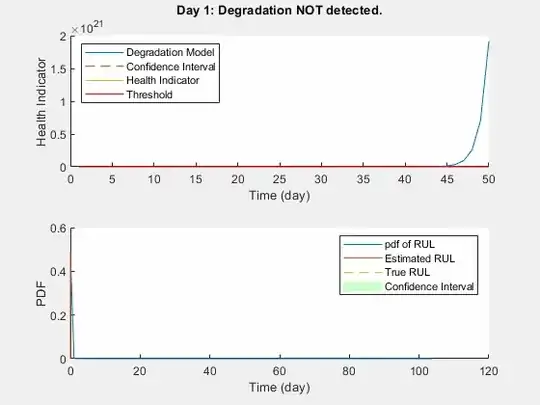 real-time RUL estimation.