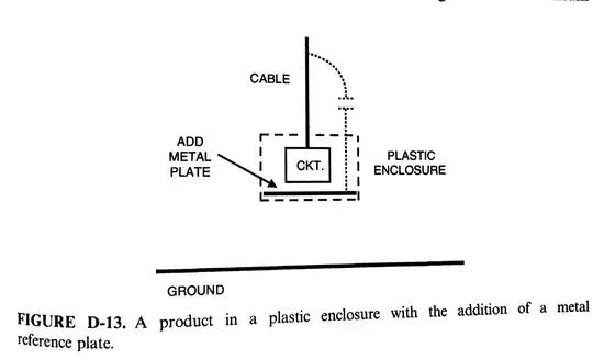Ott Fig D-13. Use of a metal ground plate as monopole reference plane.