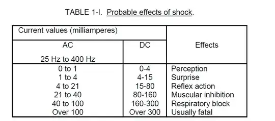Table 1-I from MIL-HDBK-454B