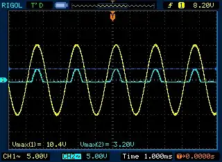 Left right difference 33%