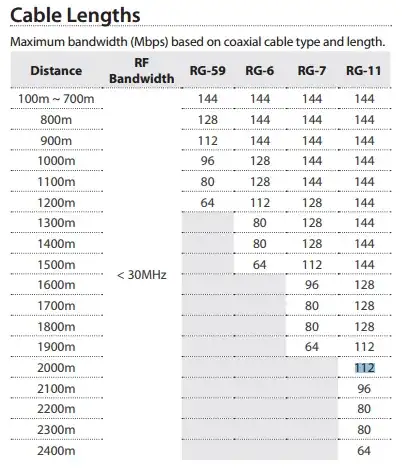 cable/disance/speed chart