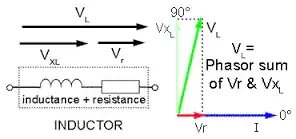 inductance real power