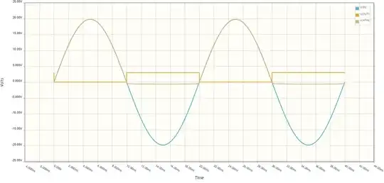 The transformer voltage, (+) input voltage, and output voltage waveforms