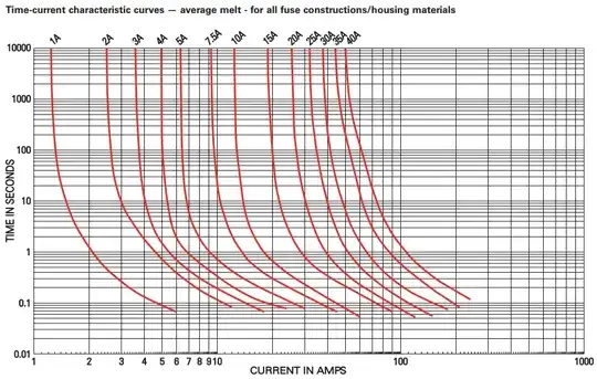 Time-current characteristic curves - Bussmann ATC fuses