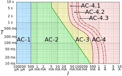 Diagram of electric shocks as experienced by humans