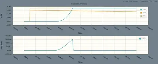 Simulation time-domain