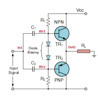 Signal connected directly to each transistors base with separate capacitors: