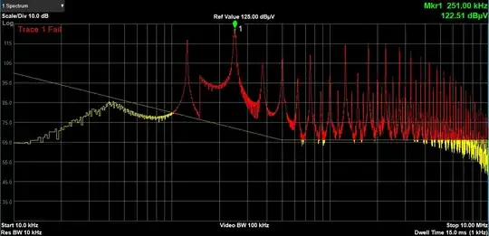 Common Mode Noise Spectrum
