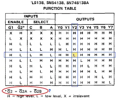 SN74S138A function table
