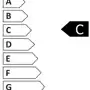 Energy efficiency rating C