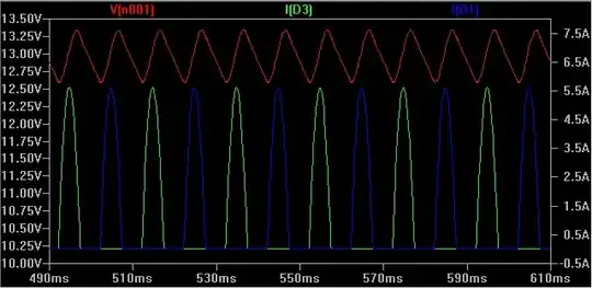 Voltage/current plot