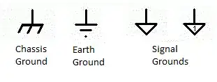 various "ground" symbols