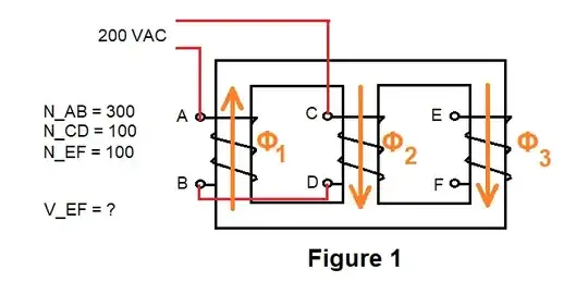 Figure 1: Magnetic circuit