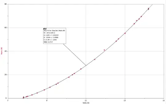 Graph comparing watts against voltage