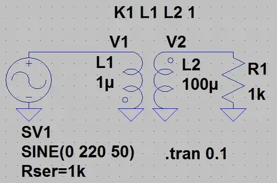 Close to Ideal Transformer
