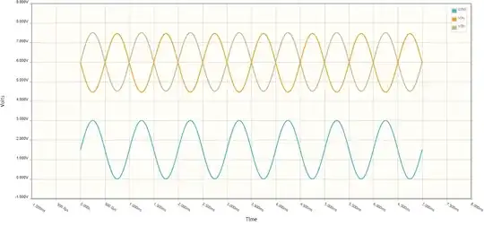 The voltage waveforms in the circuit