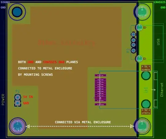 Chassis to digital GND via Enclosure
