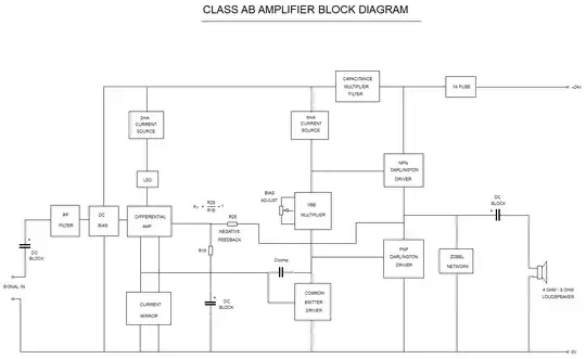 Amplifier block diagram.