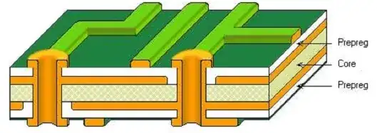 Image of 4-layer stackup