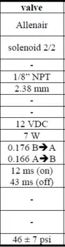 Solenoid specifications