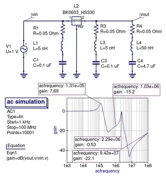 Simulation of the LC filter with ceramic capacitors