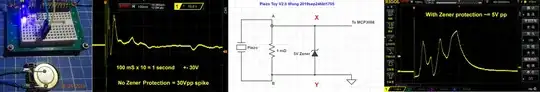 zener protection