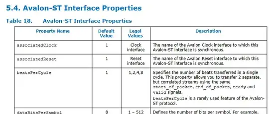 Subset of the Avalon-ST Interface Properties showing beatsPerCycle