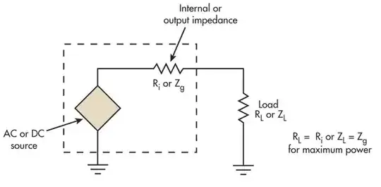 impedance matching