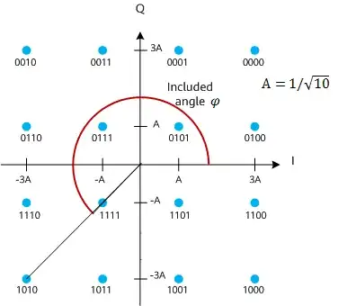 Huawei provided QAM 16 diagram