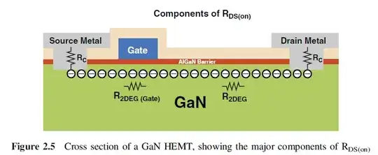 Illustration of the 2DEG